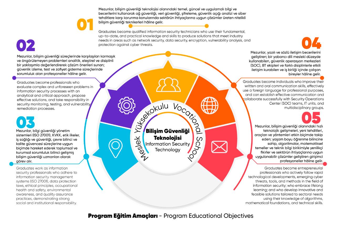 Information security program training objectives table